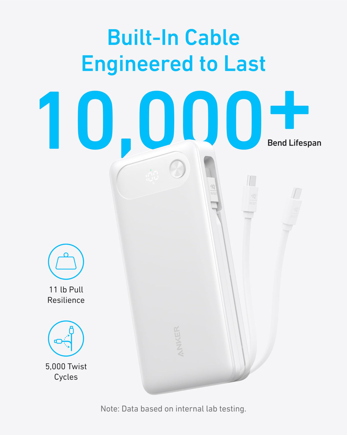 Anker 20K power bank with its built-in USB-C cable extended in a durability graphic.
