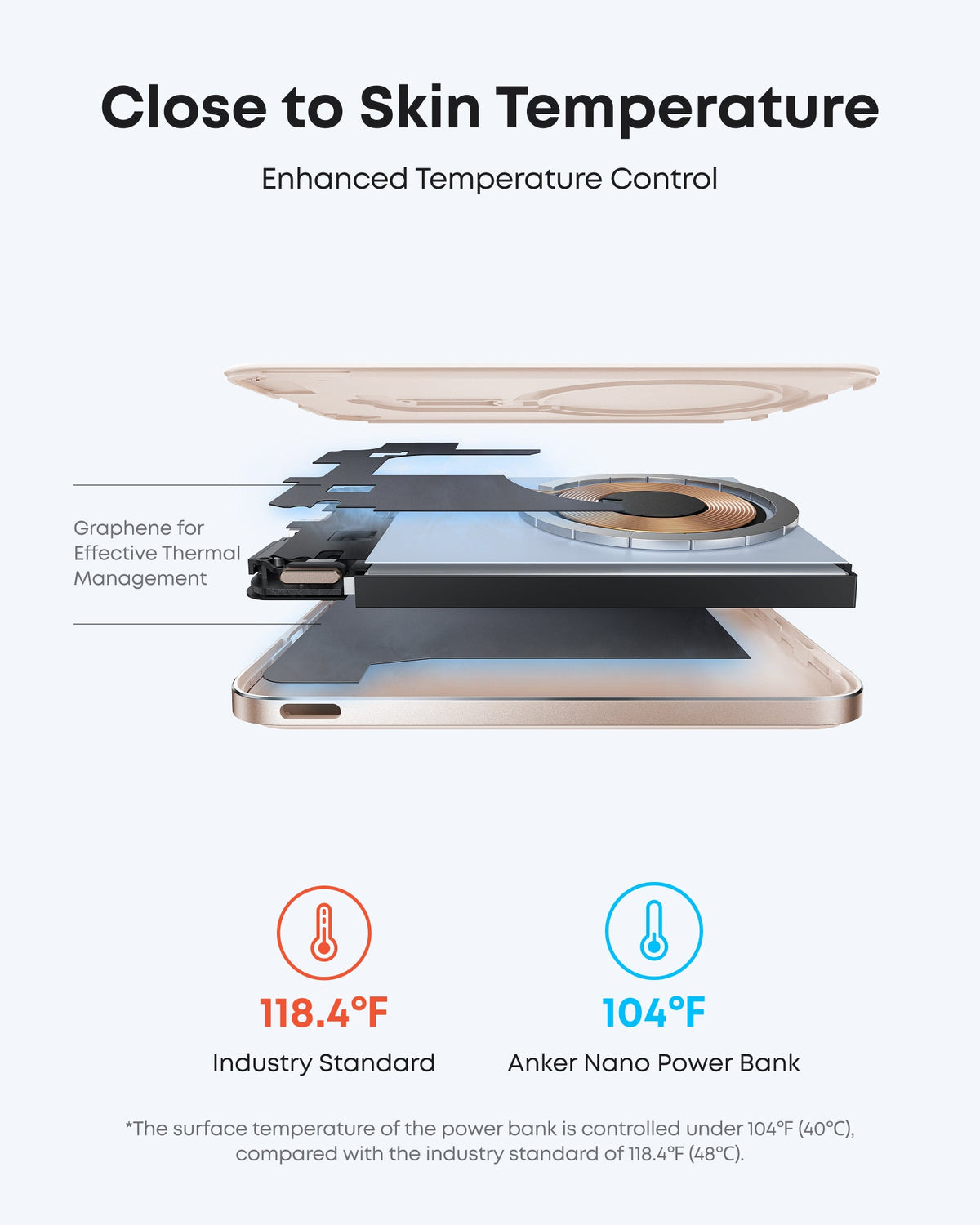 Exploded view of the beige Anker Nano MagGo 5K power bank showing its internal components.